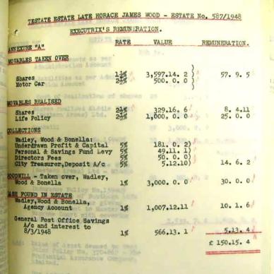 WOOD  Horace James NAB MSCE 587 Died 8 Mar 1948-Distr 3