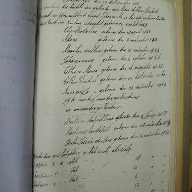 BARNARD Willem Hendrik - died 11 May 1879