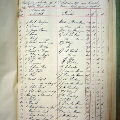 0-14500 VD HEEVER Daniel Johannes js