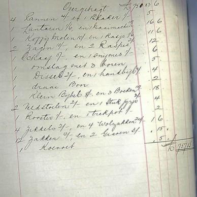 1882 TAB MHG 02045_1882 NEL, PIETER JOHANNES 12