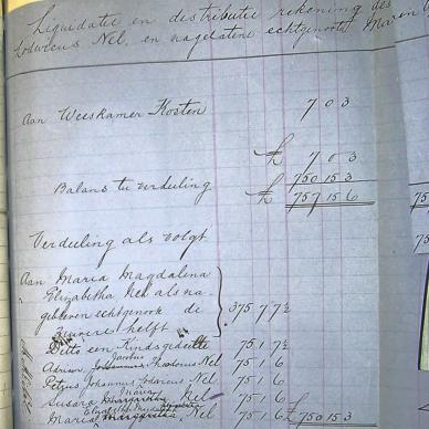 1882 TAB MHG 02045_1882 NEL, PIETER JOHANNES 17