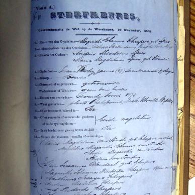 SPIES Margaretha Johanna