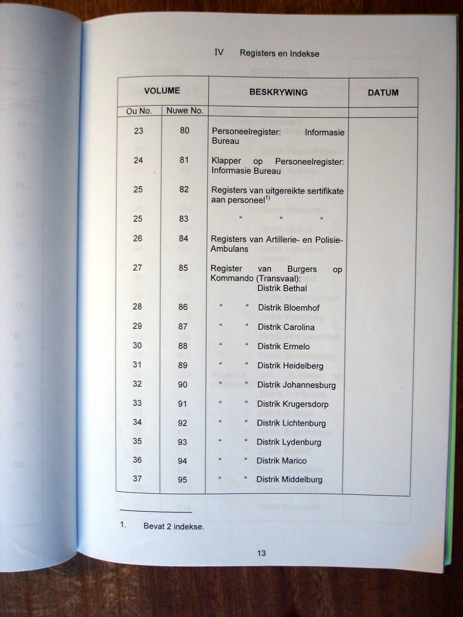 Register of Burghers on Commando 01