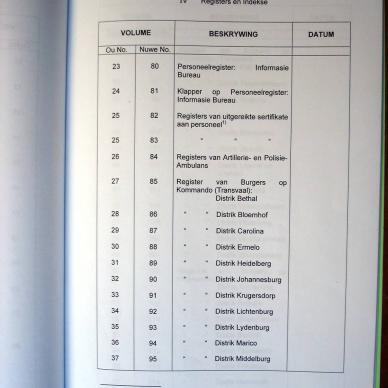 Register of Burghers on Commando 01