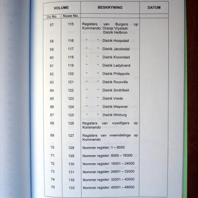 Register of Burghers on Commando