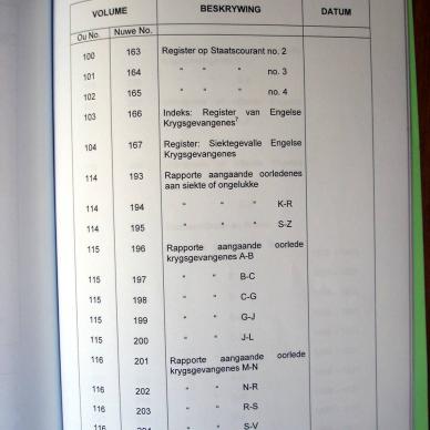 Register of Burghers on Commando 06