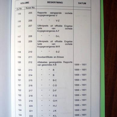 Register of Burghers on Commando 07