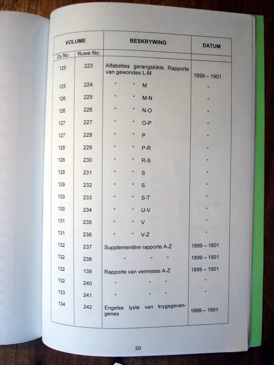 Register of Burghers on Commando 08