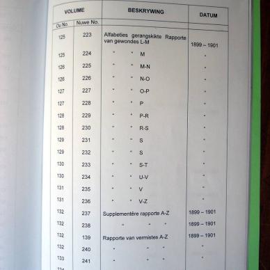 Register of Burghers on Commando 08