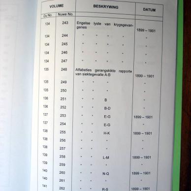 Register of Burghers on Commando 09