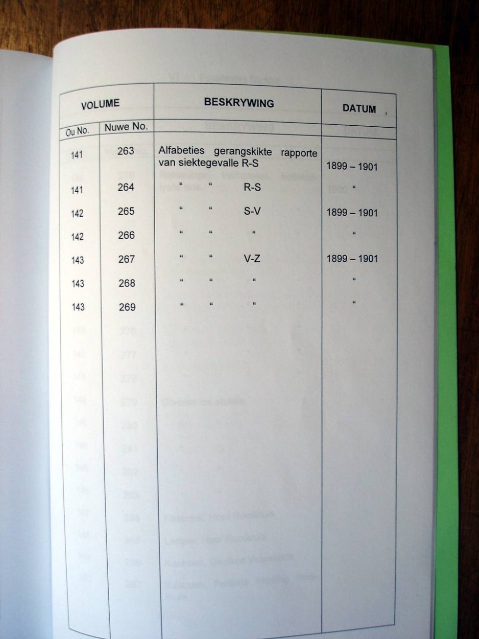 Register of Burghers on Commando 10