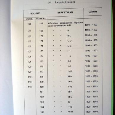 Register of Burghers on Commando 11