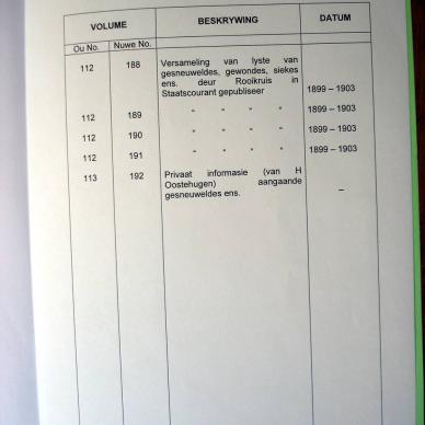 Register of Burghers on Commando 12