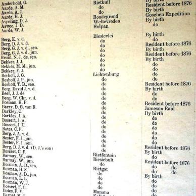 Burghers List for First Volksraad. 1900 (TAB TKP 152) _02