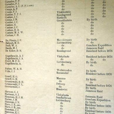 Burghers List for First Volksraad. 1900 (TAB TKP 152) _03