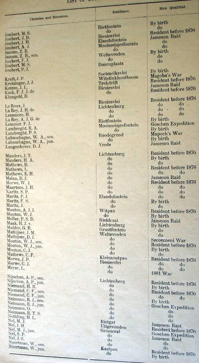 Burghers List for First Volksraad. 1900 (TAB TKP 152) _04 Burghers List for First Volksraad. 1900 (TAB TKP 152) _04