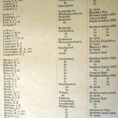 Burghers List for First Volksraad. 1900 (TAB TKP 152) _04