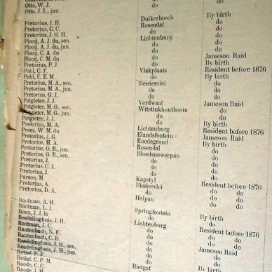 Burghers List for First Volksraad. 1900 (TAB TKP 152) _05