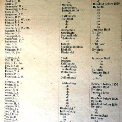 Burghers List for First Volksraad. 1900 (TAB TKP 152) _06