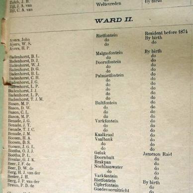 Burghers List for First Volksraad. 1900 (TAB TKP 152) _07