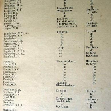 Burghers List for First Volksraad. 1900