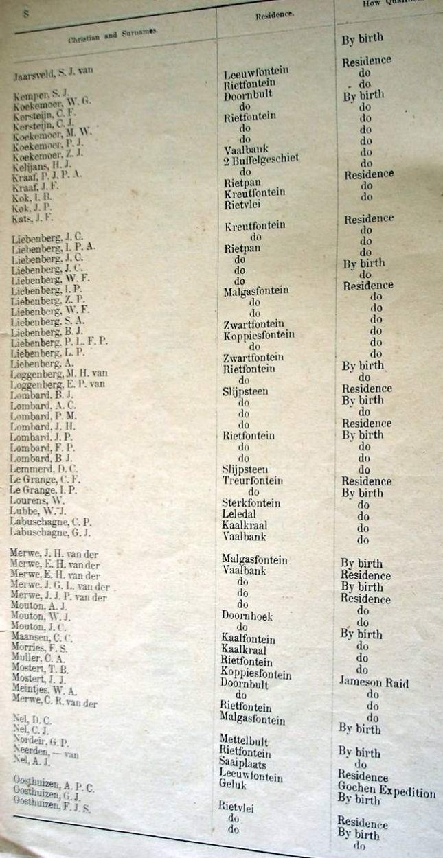 Burghers List for First Volksraad. 1900 (TAB TKP 152) _09 Burghers List for First Volksraad. 1900 (TAB TKP 152) _09