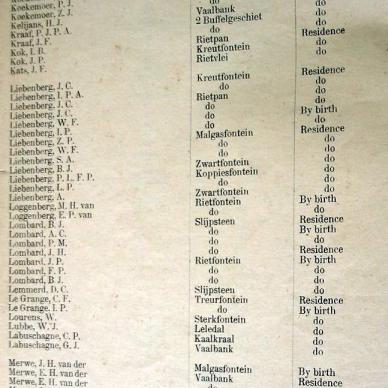 Burghers List for First Volksraad. 1900 (TAB TKP 152) _09