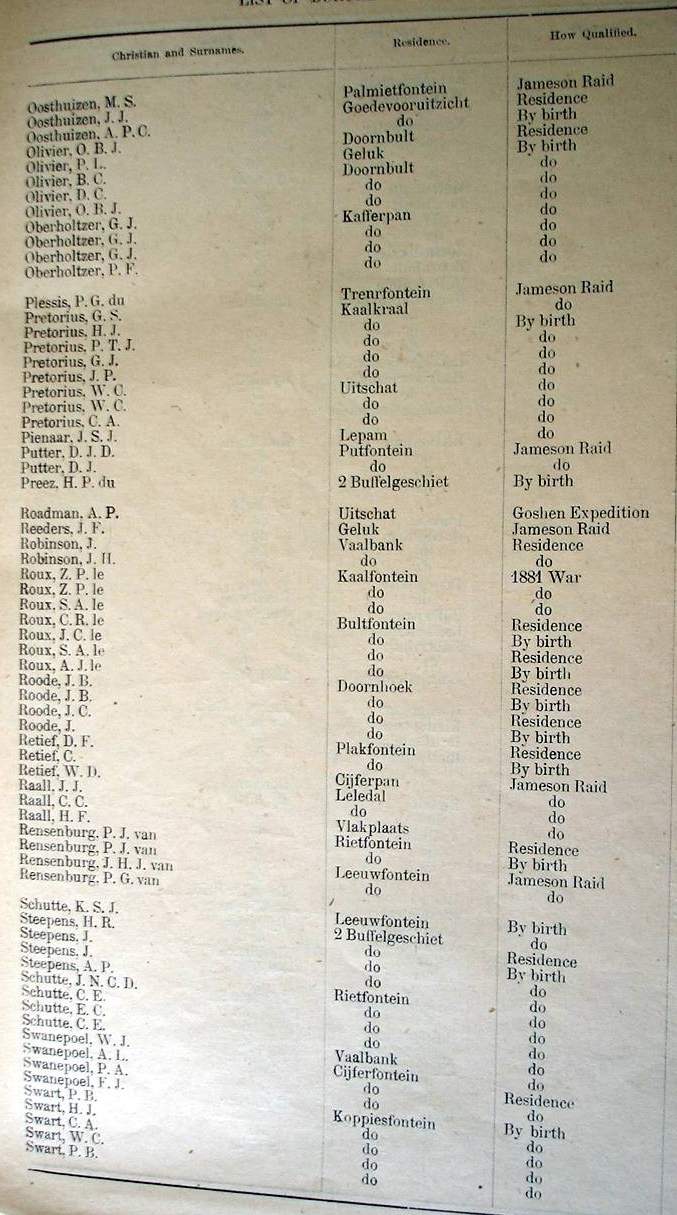 Burghers List for First Volksraad. 1900 (TAB TKP 152) _10 Burghers List for First Volksraad. 1900 (TAB TKP 152) _10