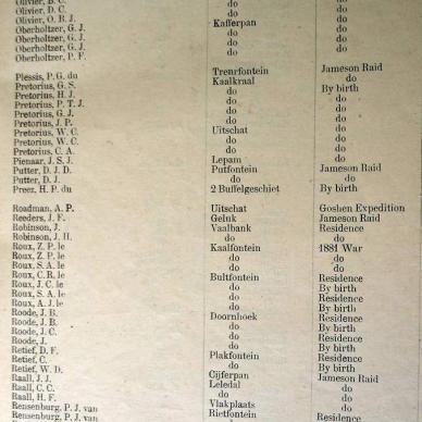 Burghers List for First Volksraad. 1900 (TAB TKP 152) _10