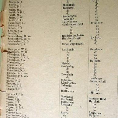 Burghers List for First Volksraad. 1900 (TAB TKP 152) _11