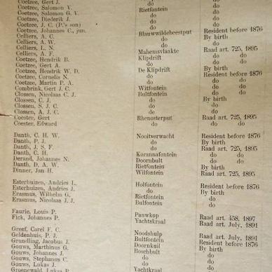 Burghers List for First Volksraad. 1900 (TAB TKP 152) _13