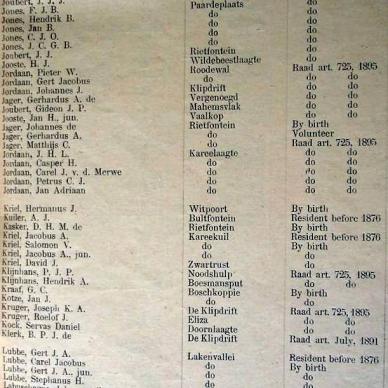 Burghers List for First Volksraad. 1900 (TAB TKP 152) _14