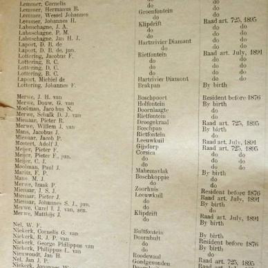 Burghers List for First Volksraad. 1900 (TAB TKP 152) _15