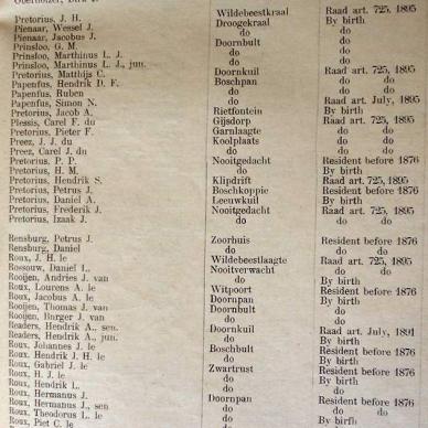 Burghers List for First Volksraad. 1900 (TAB TKP 152) _16