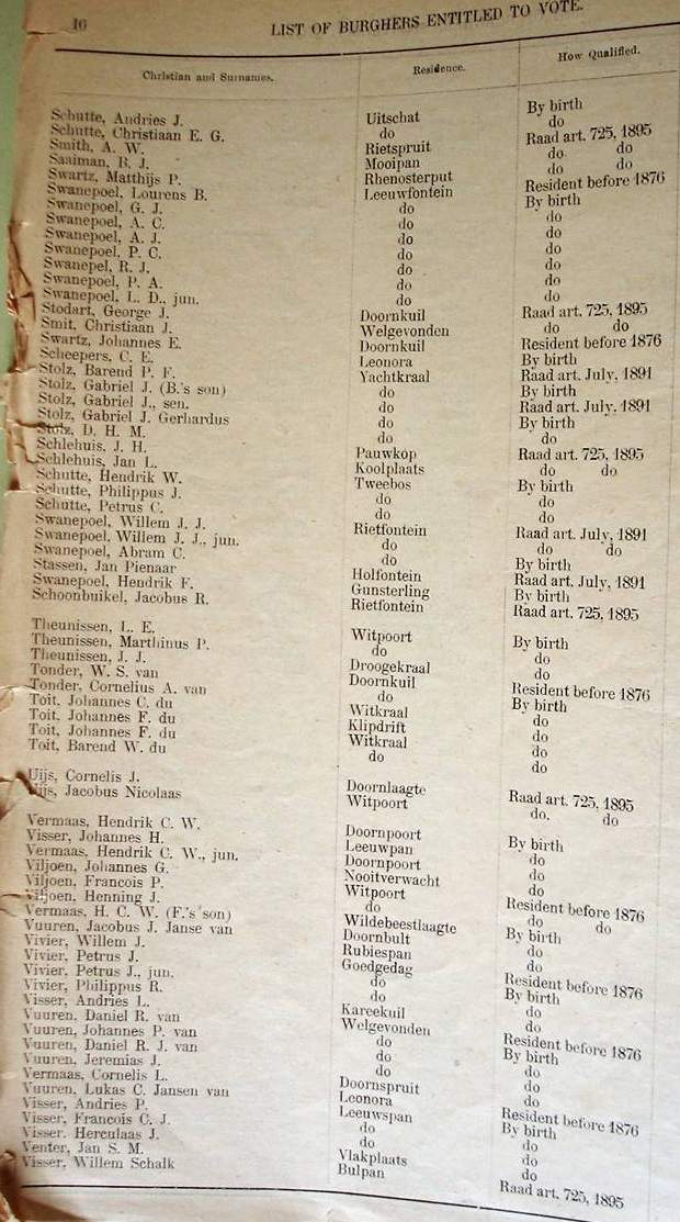 Burghers List for First Volksraad. 1900 (TAB TKP 152) _17