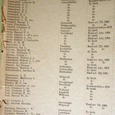 Burghers List for First Volksraad. 1900 (TAB TKP 152) _17