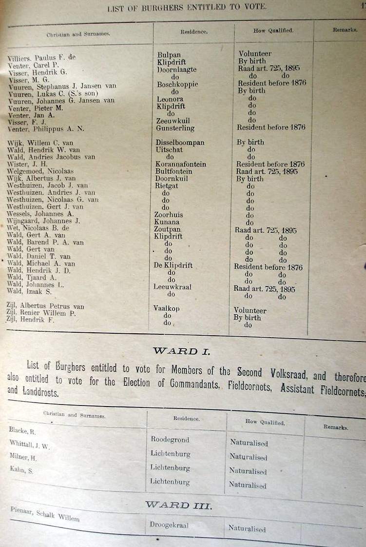 Burghers List for First Volksraad. 1900 (TKP 152) _18 Burghers List for First Volksraad. 1900 (TKP 152) _18