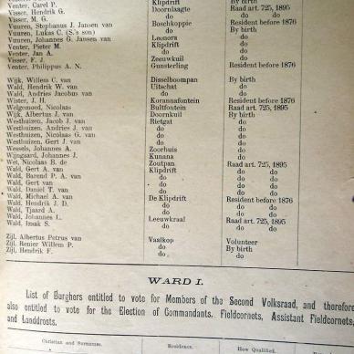 Burghers List for First Volksraad. 1900 (TKP 152) _18