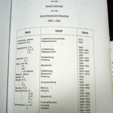 T96 Inventories of the First Volksraad _ the Second Volksraad _02