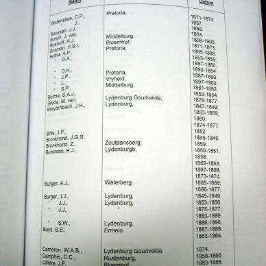 T96 Inventories of the First Volksraad _ the Second Volksraad _03