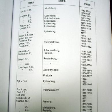 T96 Inventories of the First Volksraad _ the Second Volksraad _04
