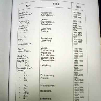 T96 Inventories of the First Volksraad _ the Second Volksraad _05