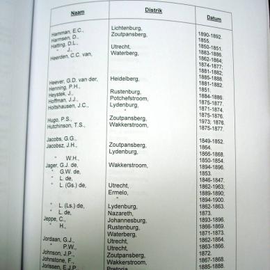 T96 Inventories of the First Volksraad _ the Second Volksraad _06