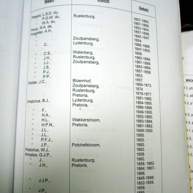 T96 Inventories of the First Volksraad _ the Second Volksraad _10