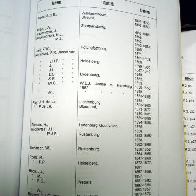T96 Inventories of the First Volksraad _ the Second Volksraad _11