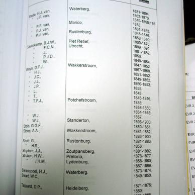 T96 Inventories of the First Volksraad _ the Second Volksraad _13