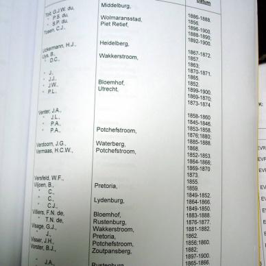 T96 Inventories of the First Volksraad _ the Second Volksraad _14
