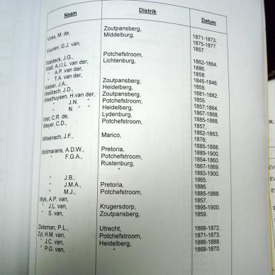 T96 Inventories of the First Volksraad _ the Second Volksraad _15