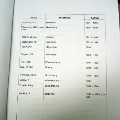 T96 Inventories of the First Volksraad _ the Second Volksraad _18